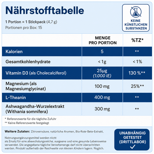 Cortisol Cocktail